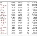 [2016년 9월 8일 목 - 모닝증시핵심 매일체크] (매일 아침 5분, 주식시장의 핵심 정보와 흐름 파악하기 - 흐름을 알아야 기회를 놓치지 않습니다 !!!) 이미지