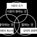 퓨처플레이 류중희 대표의 “문제가 문제다” 강연 후기