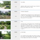 중부-을지-중부-240지하식 | ㅡ 오산수목원 오산식물원 오산물향기수목원 안내도 주제원 관람시간 입장료 주차료 피크닉 방문후기