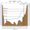 병천천 이미지
