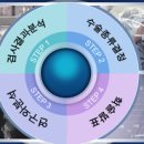 달라짐 이미지