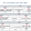 상촌중학교 이미지