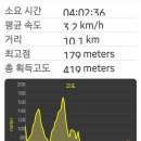 도봉산 둘레길(북한산 둘레길19구간) 이미지