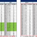 9월 28일 (토) 126팀 출근표 이미지