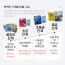 영어왕초보반 | 부산진구 서면 성인영어회화 일대일 레벨별 수업들