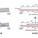한맥건설(주)