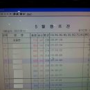 대호볼링장 이미지