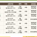 [5060]원예관리사 이미지