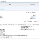 평안마을건영5차 이미지