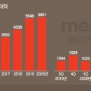 메리츠캐피탈 주식회사 | 56. 메리츠증권 (배당주) 매도완료