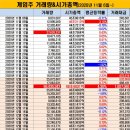 원이엔씨