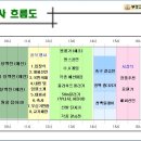 제26회 총동창회 동문가족 체육대회 후기 이미지