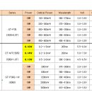 5050 265nm, 280nm, 300nm, 310nm UV LED 이미지