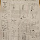 새문한의원 이미지