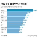 고기밥상 이미지
