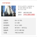 순화궁로18 네이버블로그