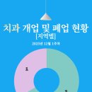 완도치과의원 이미지