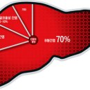 하이큐홍내과