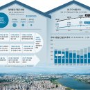 아파트 청약제도 주택청약통장 변동 내용, 청약자격 청약가점제 문제, 후분양제 도입 필요성, 분양시장 청약통장 뱅크런 위험성 이미지