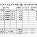 [2023-08-27(일)] 해피투어, 제주 여행 전기이월 및 회비 납부 현황 (제주여행 건) 이미지