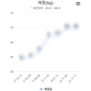 커브스석사클럽