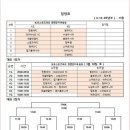동탄주니어풋볼클럽