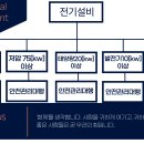 대한전기안전관리