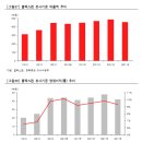 [Mid Small-Cap] 3월 투자전략 이미지