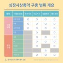 상암동물병원 이미지