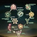 지씨바이오 이미지