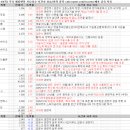1월 23일 특징주 상한가 및 급등종목 / 시간외 단일가 상위 종목