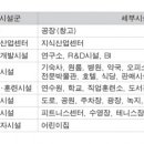 (대구 올마스터1주차) 구조 고도화산업(구미 익산 시화 남동) 이미지