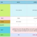 (주)디아이티솔루션 티스토리