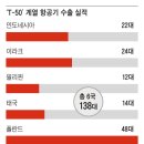 [K방산 신화를 만든 사람들] 이미지