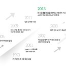 (주)씨에프엔 이미지