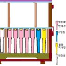 벌이 늘어나면 빈 덧통을 얹는다 이미지