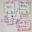 Gps(Rtk) 만들기 기본 연결과 통신 규약 이미지