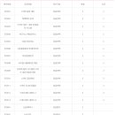 고려대학교 공학대학원 이미지