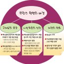 7월 14(월) 프랑스 혁명기념일(1789년) 이미지