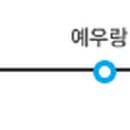 유관희내과의원 이미지