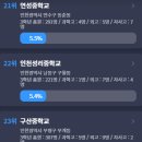 송도중학교 이미지