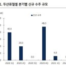 [클릭 e종목] “두산퓨얼셀, 피하지 못한 수주 공백” 이미지