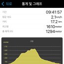 구천동탐방지원센터 화장실 이미지