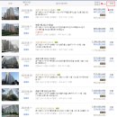 지에스25 수지서홍점 이미지