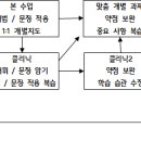 애듀위드유
