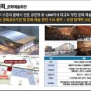 중동 우체국앞 이미지