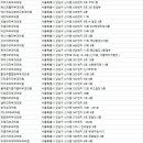 청담예인피부과의원 이미지