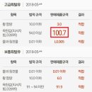 정해주유소개발㈜ 인천주유소 이미지