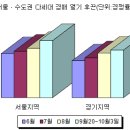 서울ㆍ수도권 연립ㆍ다세대 경매 열기 재점화 이미지