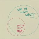 니즈(NEEDS) 이미지